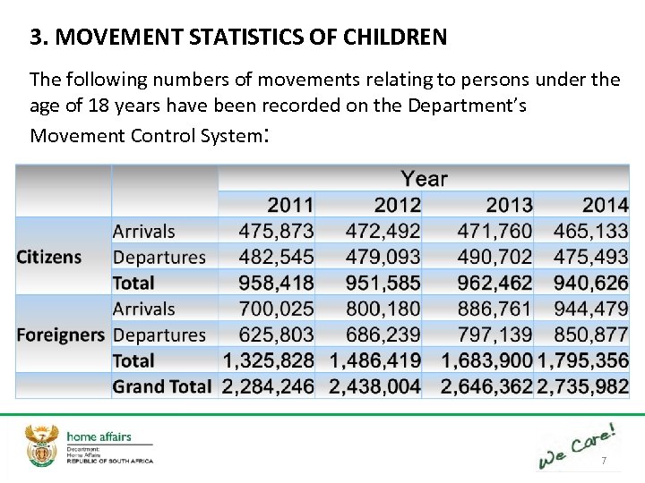 3. MOVEMENT STATISTICS OF CHILDREN The following numbers of movements relating to persons under