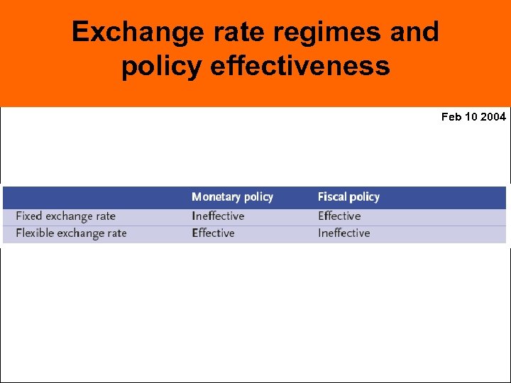 Exchange rate regimes and policy effectiveness Feb 10 2004 