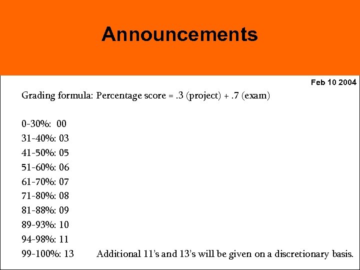 Announcements Feb 10 2004 Grading formula: Percentage score =. 3 (project) +. 7 (exam)