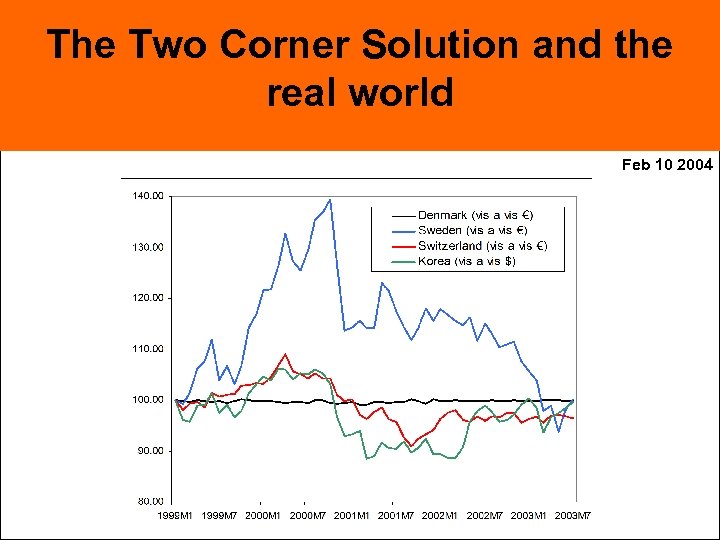 The Two Corner Solution and the real world Feb 10 2004 