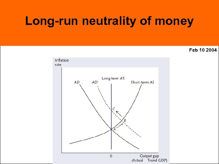 Long-run neutrality of money Feb 10 2004 