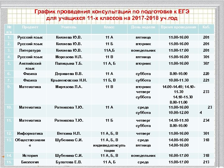 График проведения консультаций по подготовке к ЕГЭ для учащихся 11 -х классов на 2017