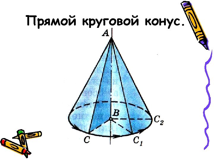 Прямой круговой конус. 