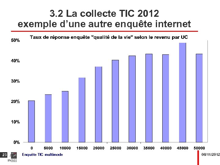 3. 2 La collecte TIC 2012 exemple d’une autre enquête internet 23 Enquête TIC