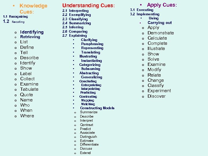  • Knowledge Cues: 1. 1 Recognizing 1. 2 Recalling o o o o