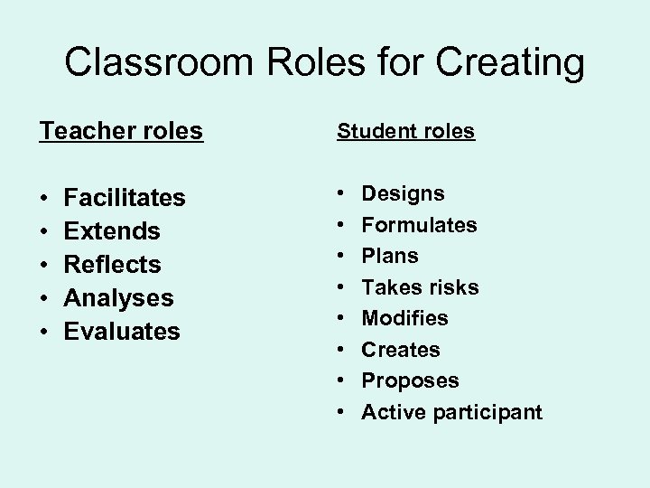 Classroom Roles for Creating Teacher roles Student roles • • • • Facilitates Extends