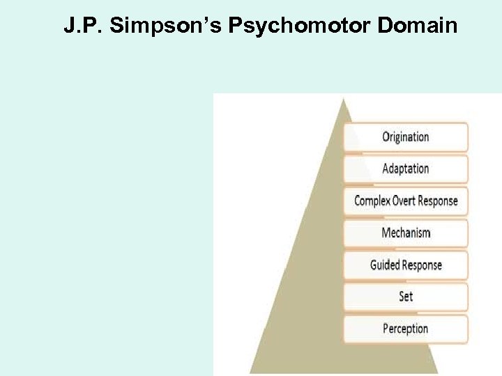 J. P. Simpson’s Psychomotor Domain 