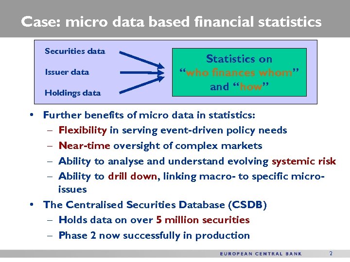 Case: micro data based financial statistics Securities data Issuer data Holdings data Statistics on