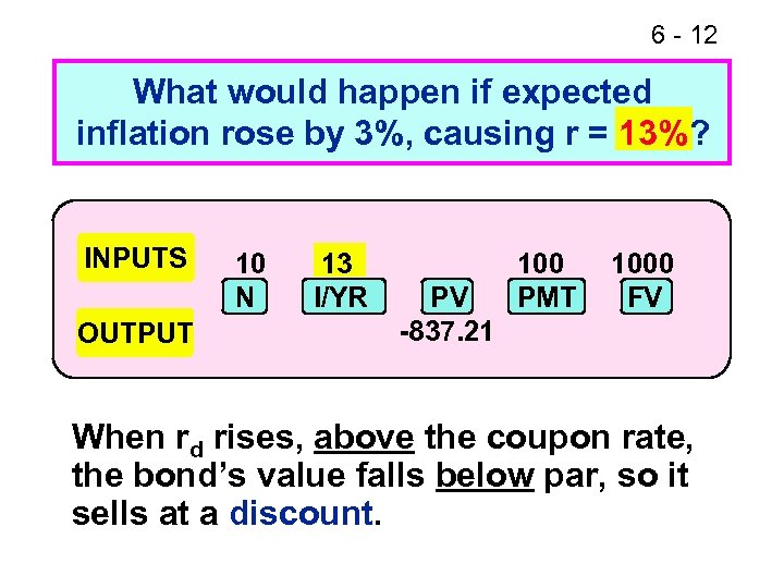 6 - 12 What would happen if expected inflation rose by 3%, causing r