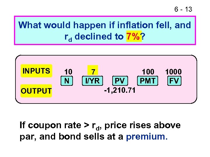 6 - 13 What would happen if inflation fell, and rd declined to 7%?