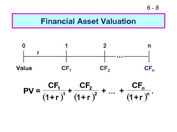 6 -8 Financial Asset Valuation 0 1 2 r . . . Value PV