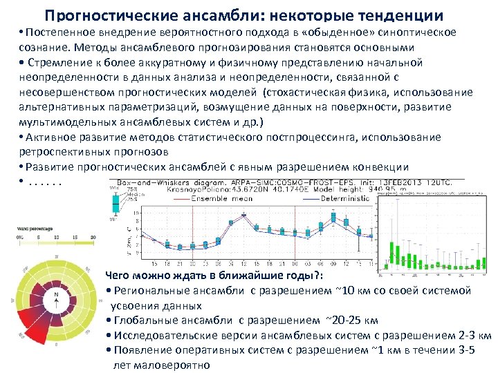 Прогностические ансамбли: некоторые тенденции • Постепенное внедрение вероятностного подхода в «обыденное» синоптическое сознание. Методы