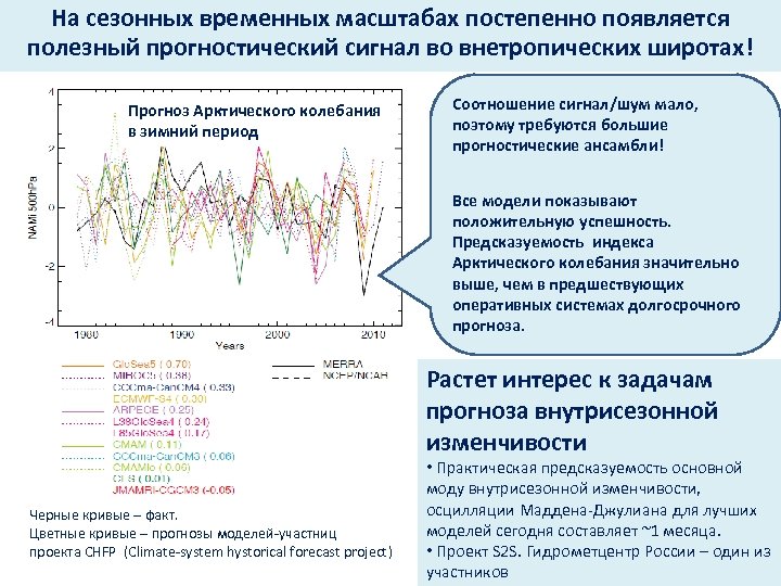 На сезонных временных масштабах постепенно появляется полезный прогностический сигнал во внетропических широтах! Прогноз Арктического