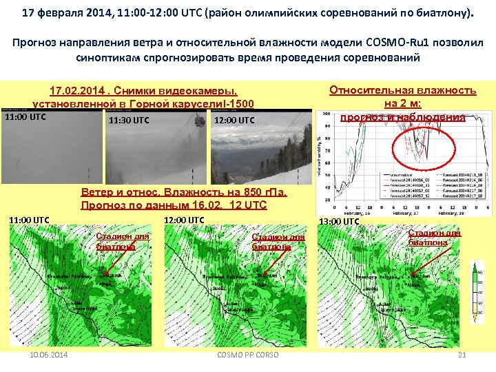 17 февраля 2014, 11: 00 -12: 00 UTC (район олимпийских соревнований по биатлону). Прогноз