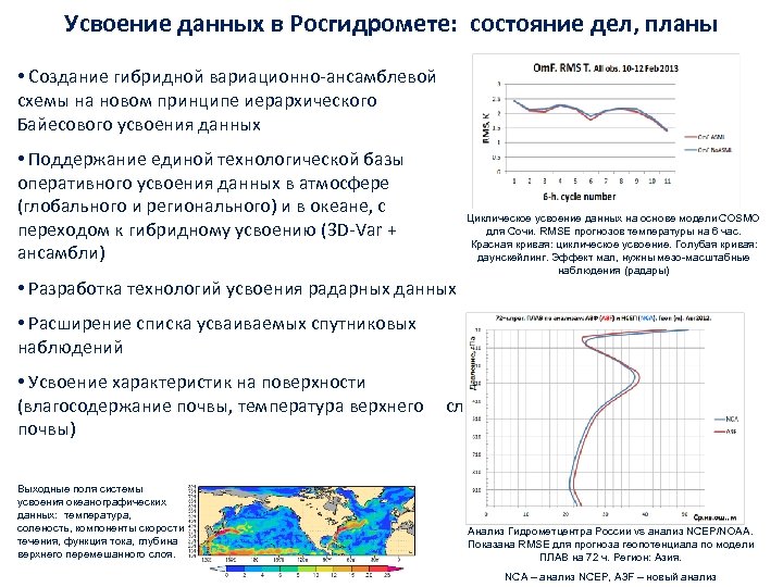 Усвоение данных в Росгидромете: состояние дел, планы • Создание гибридной вариационно‐ансамблевой схемы на новом