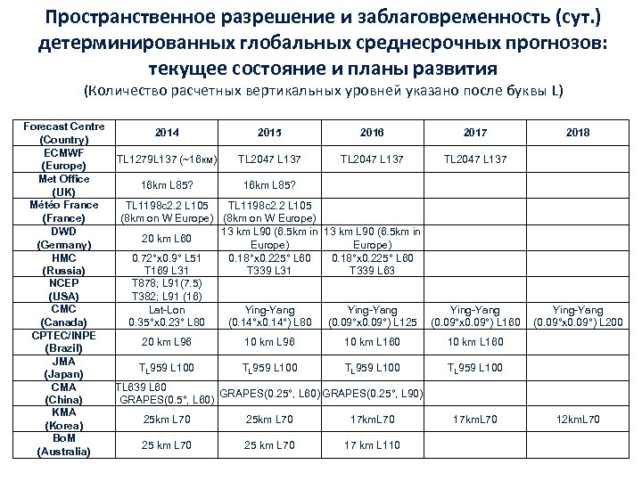 Пространственное разрешение. Пространственное разрешение классификация. Пространственное разрешение кт. Пространственное разрешение формула.