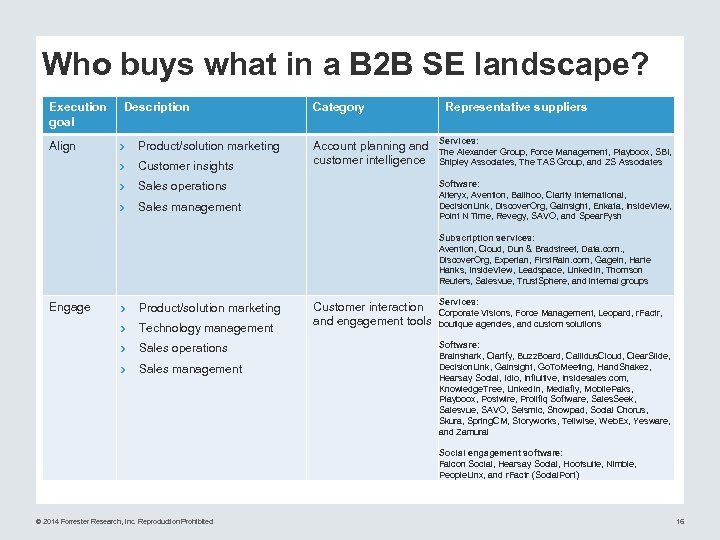 Who buys what in a B 2 B SE landscape? Execution goal Description ›
