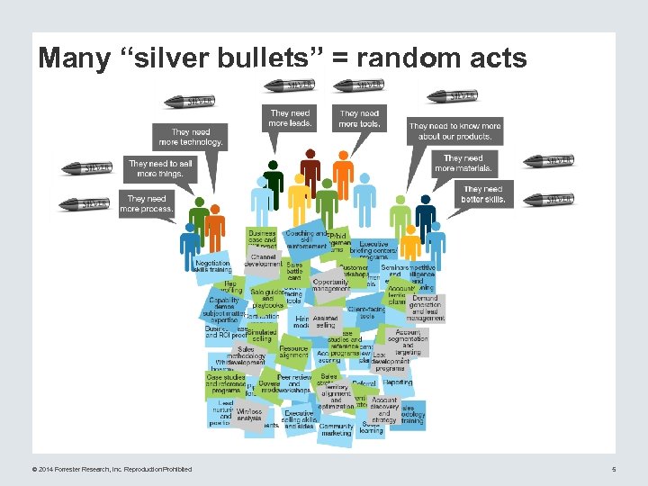 Many “silver bullets” = random acts © 2014 Forrester Research, Inc. Reproduction Prohibited 5