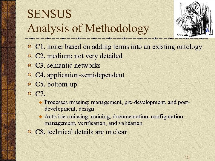 SENSUS Analysis of Methodology C 1. none: based on adding terms into an existing