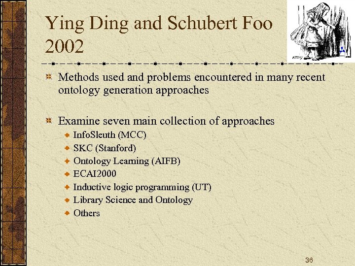 Ying Ding and Schubert Foo 2002 Methods used and problems encountered in many recent