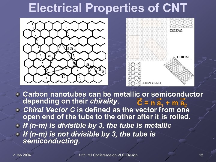 Electrical Properties of CNT Carbon nanotubes can be metallic or semiconductor depending on their