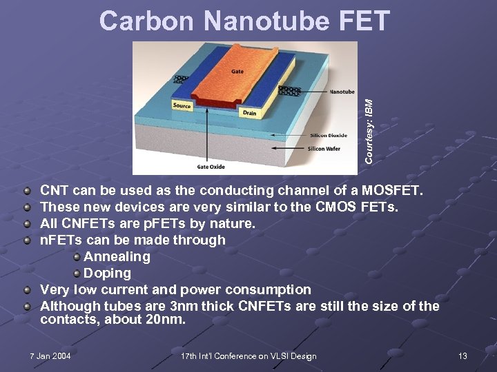 Courtesy: IBM Carbon Nanotube FET CNT can be used as the conducting channel of