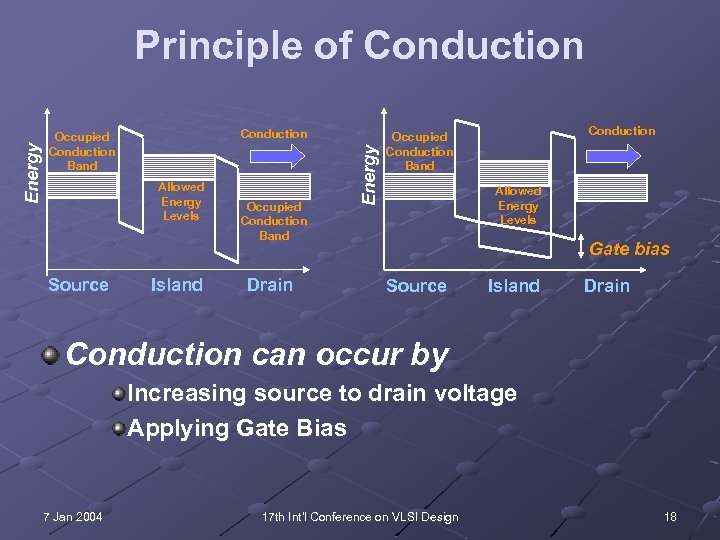 Conduction Occupied Conduction Band Allowed Energy Levels Source Island Occupied Conduction Band Drain Energy