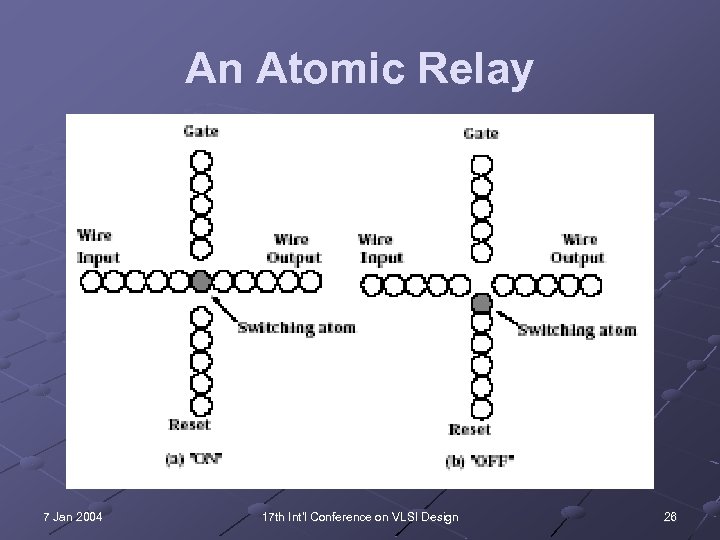 An Atomic Relay 7 Jan 2004 17 th Int'l Conference on VLSI Design 26