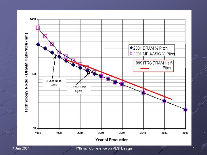 7 Jan 2004 17 th Int'l Conference on VLSI Design 4 