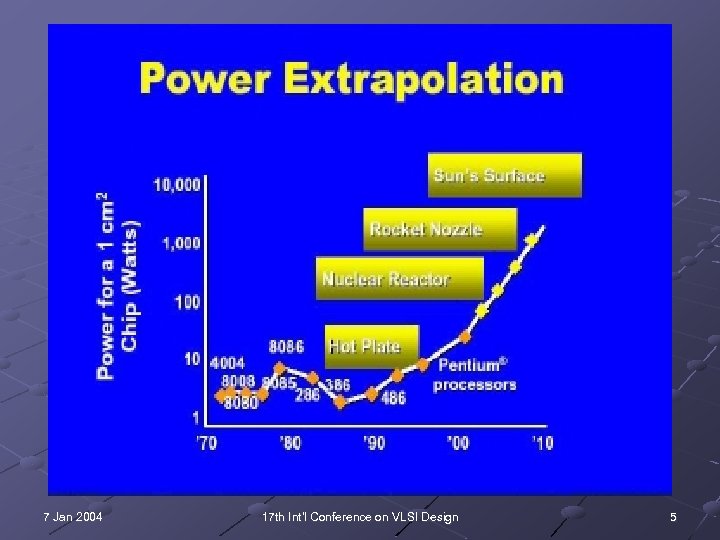 7 Jan 2004 17 th Int'l Conference on VLSI Design 5 