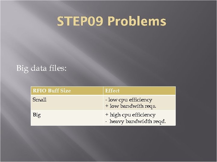 STEP 09 Problems Big data files: RFIO Buff Size Effect Small - low cpu