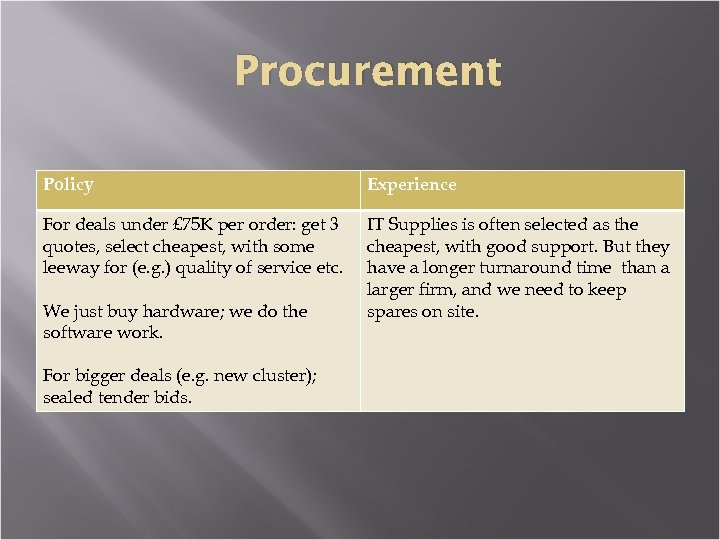Procurement Policy Experience For deals under £ 75 K per order: get 3 quotes,
