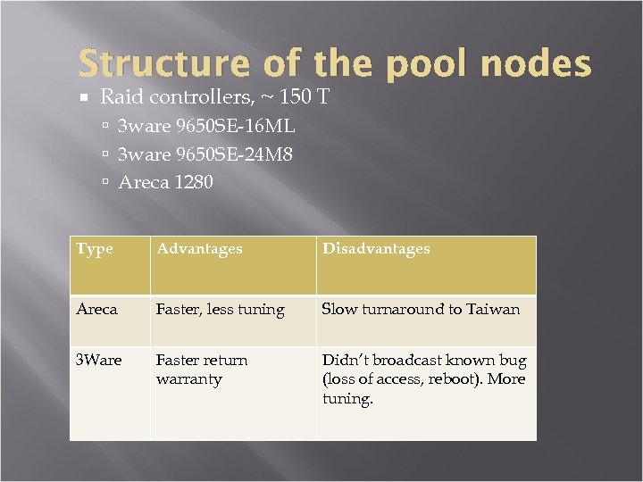 Structure of the pool nodes Raid controllers, ~ 150 T 3 ware 9650 SE-16