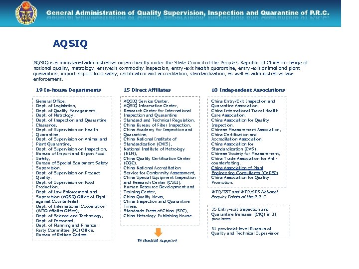 AQSIQ is a ministerial administrative organ directly under the State Council of the People's