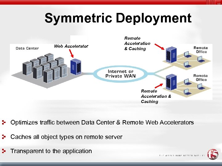 12 Symmetric Deployment Web Accelerator Remote Acceleration & Caching Optimizes traffic between Data Center