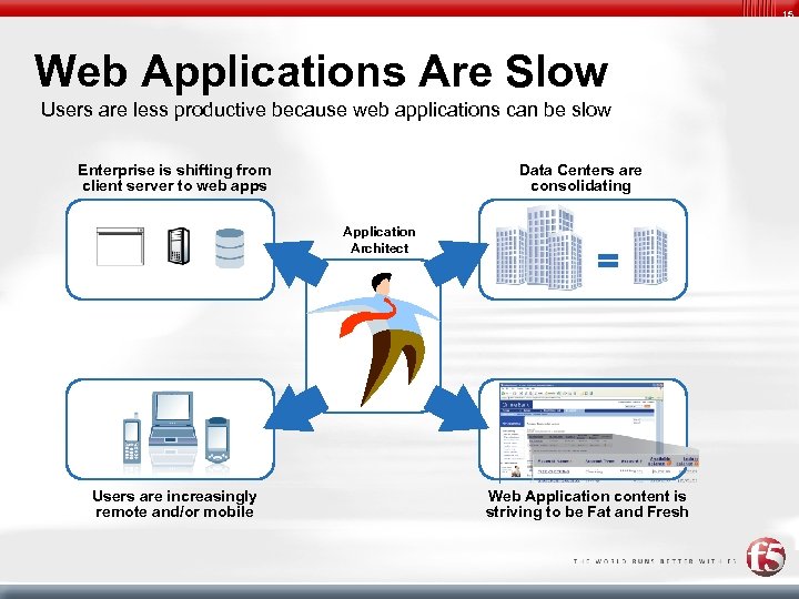 15 Web Applications Are Slow Users are less productive because web applications can be