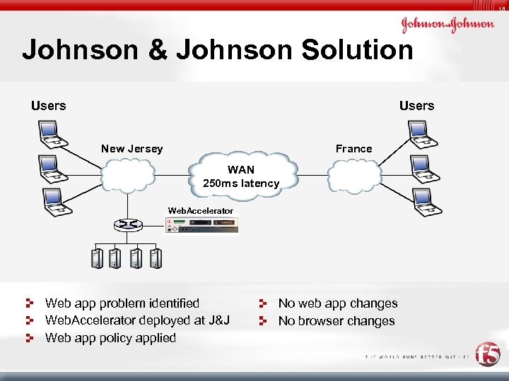 18 Johnson & Johnson Solution Users New Jersey France WAN 250 ms latency Web.
