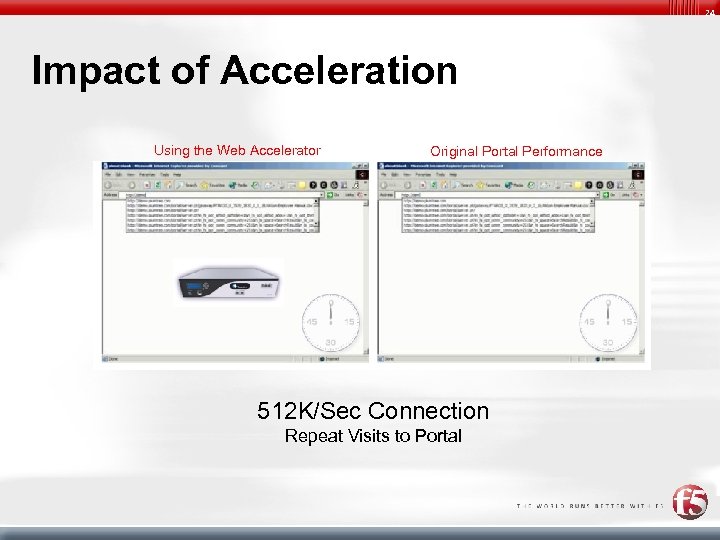 24 Impact of Acceleration Using the Web Accelerator Original Portal Performance 512 K/Sec Connection