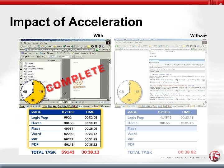 30 Impact of Acceleration With Without 