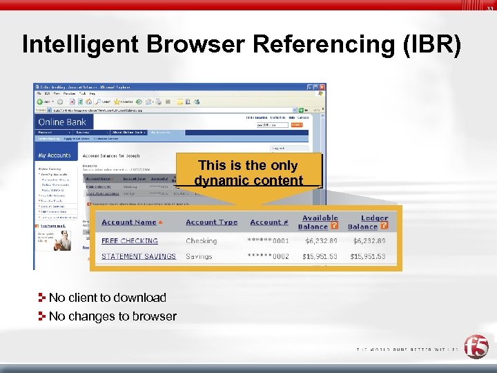 33 Intelligent Browser Referencing (IBR) This is the only dynamic content No client to