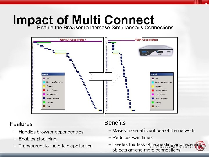 35 Impact of Multi Connect Enable the Browser to Increase Simultaneous Connections Without Acceleration