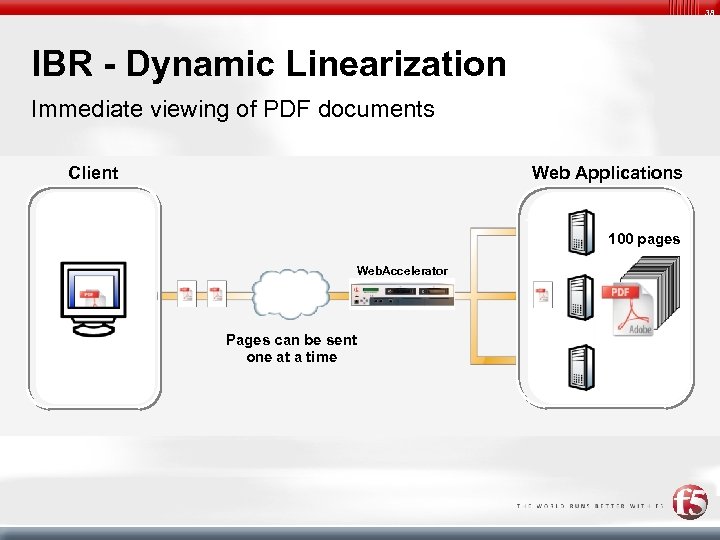 38 IBR - Dynamic Linearization Immediate viewing of PDF documents Client Web Applications 100