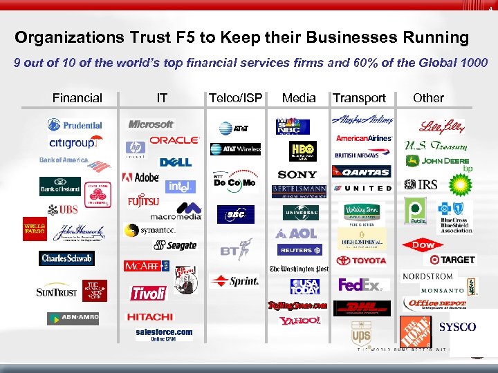 4 Organizations Trust F 5 to Keep their Businesses Running 9 out of 10