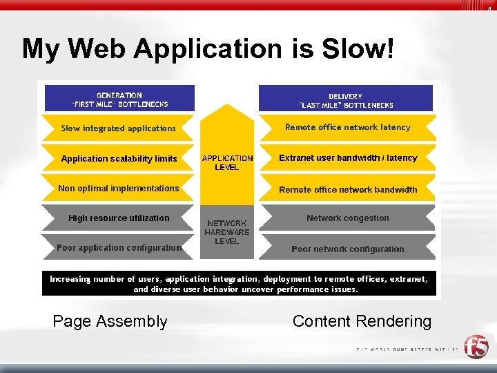 8 My Web Application is Slow! Page Assembly Content Rendering 