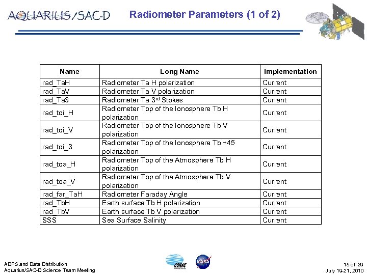 Radiometer Parameters (1 of 2) Name rad_Ta. H rad_Ta. V rad_Ta 3 rad_toi_H rad_toi_V