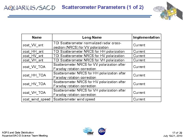 Scatterometer Parameters (1 of 2) Name Long Name TOI Scatterometer normalized radar crosssection (NRCS)