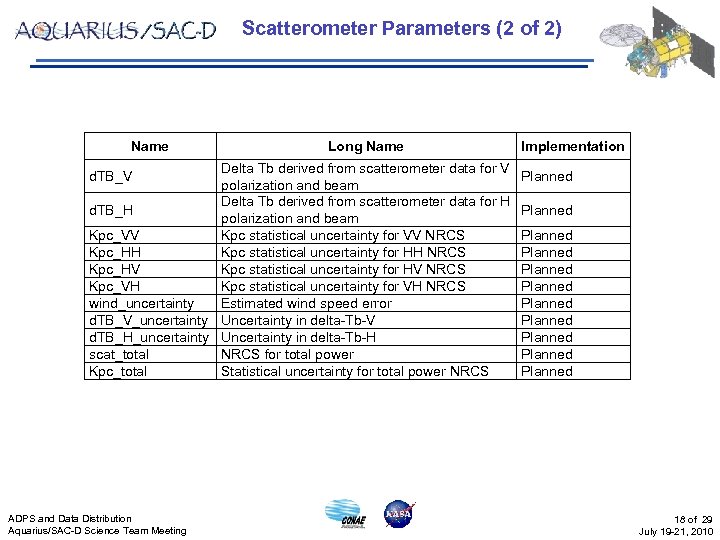 Scatterometer Parameters (2 of 2) Name Long Name Delta Tb derived from scatterometer data