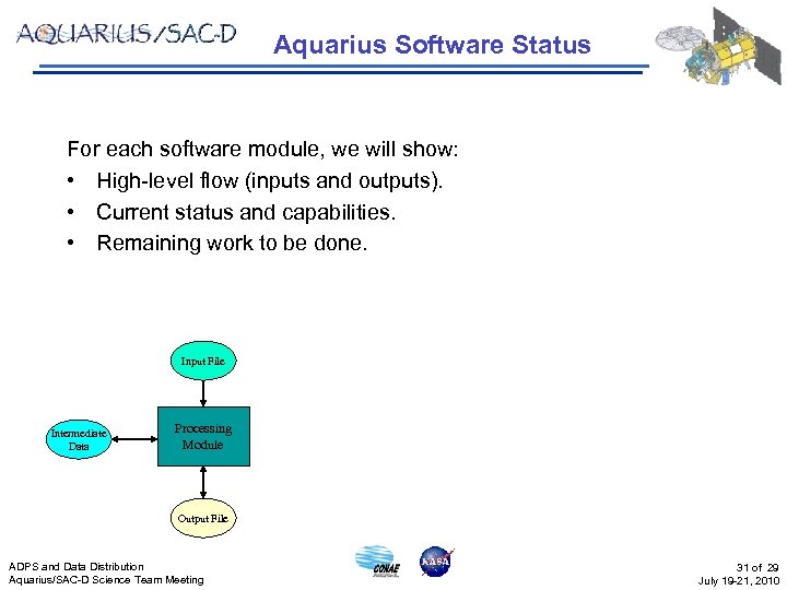 Aquarius Software Status For each software module, we will show: • High-level flow (inputs