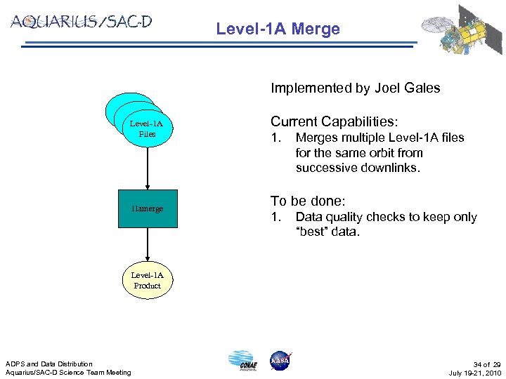 Level-1 A Merge Implemented by Joel Gales Level-1 A Files l 1 amerge Current