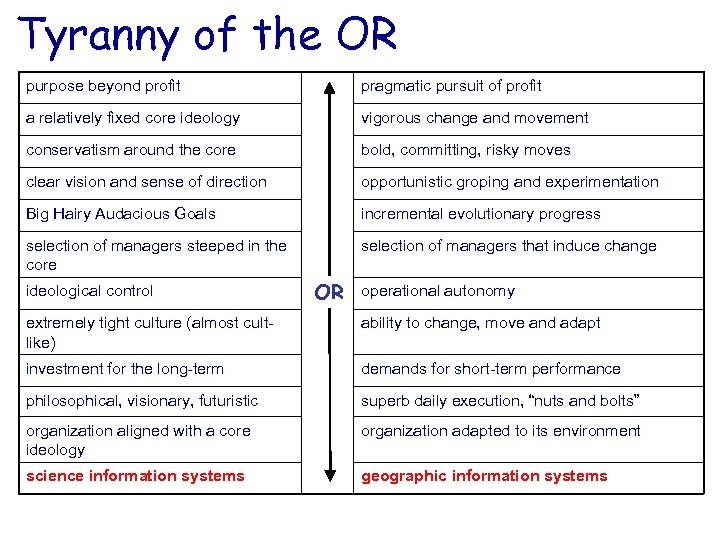 Tyranny of the OR Genius of the AND purpose beyond profit pragmatic pursuit of
